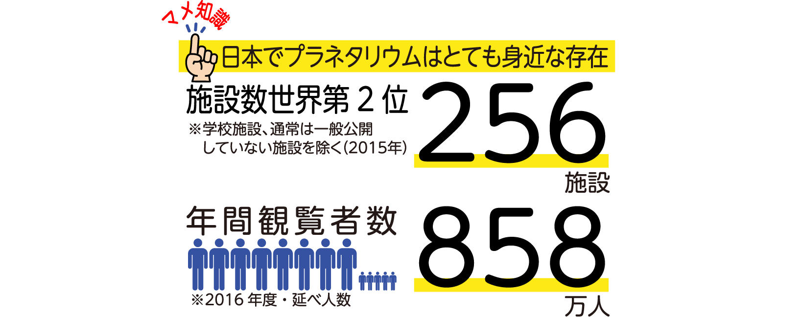 バンディ プラネタリウムボール 株式会ビタットジャパン